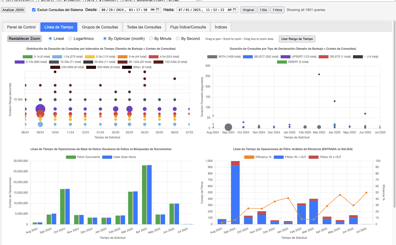 Version 3.x Dashboard