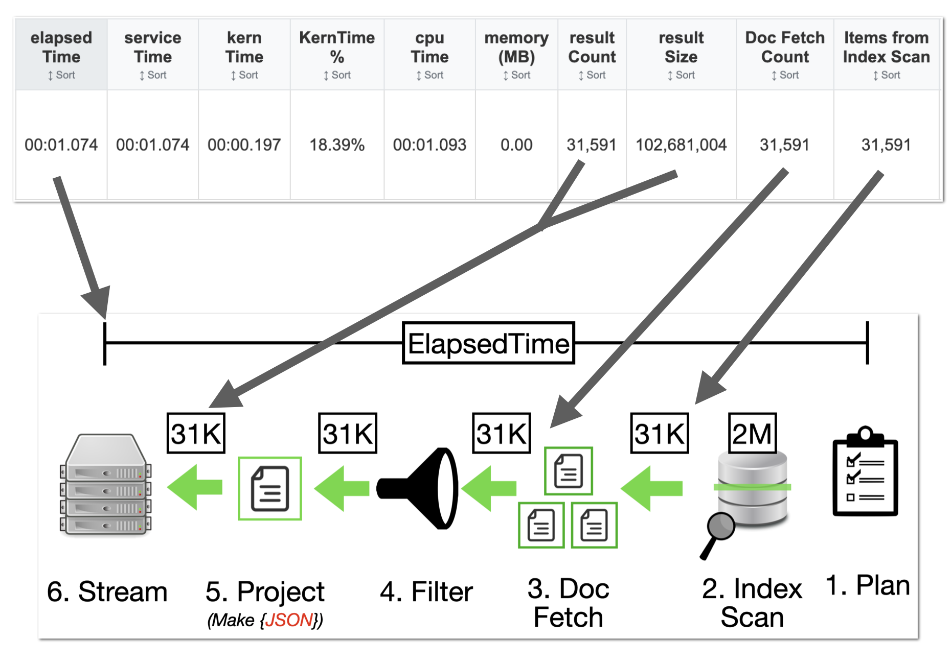 Query statistics table showing performance metrics